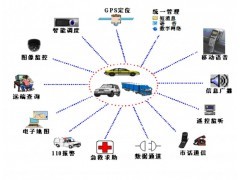 GPS定位系統 賦能城市車輛管理新模式