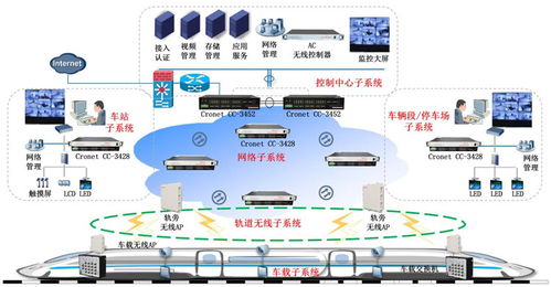 細數(shù)兆越通訊在軌道交通智能化系統(tǒng)中的核心運用方案